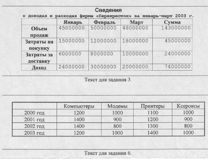 Лабораторные работы по информатике 9 класс excel